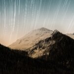MarTech: North Star Goals for Category Leaders: Customer Lifetime Value Model
