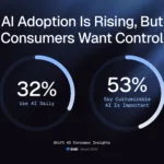 Shift AI Consumer Insights report