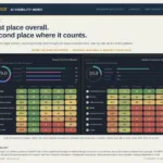Proprietary AiRR data on eight of the largest U.S. airlines. ChatGPT, tracked daily for six months across six purchase-intent prompts and more than 50,000 scored AI answers.